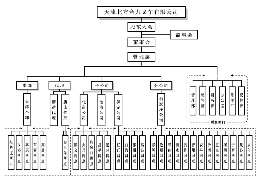 天津北方W66最给力的老牌娱乐组织构架图.png